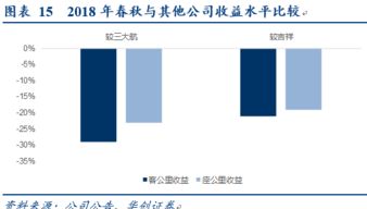 深入解析亦春秋配置要求的最佳实践与策略，助力提升项目整体效果